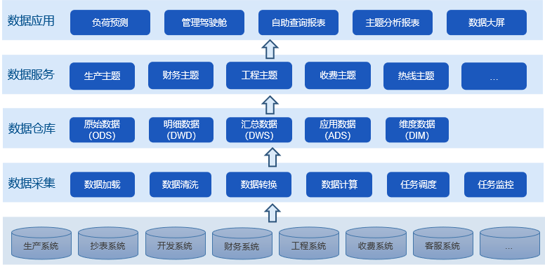 供熱數據中(zhōng)心